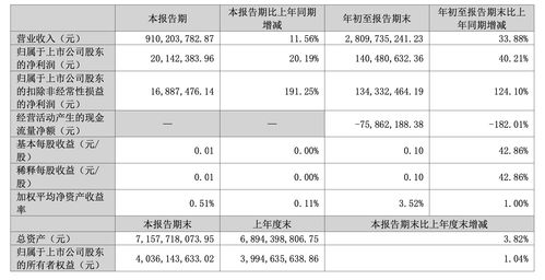贵州百灵业绩稳健增长 股价节节攀升